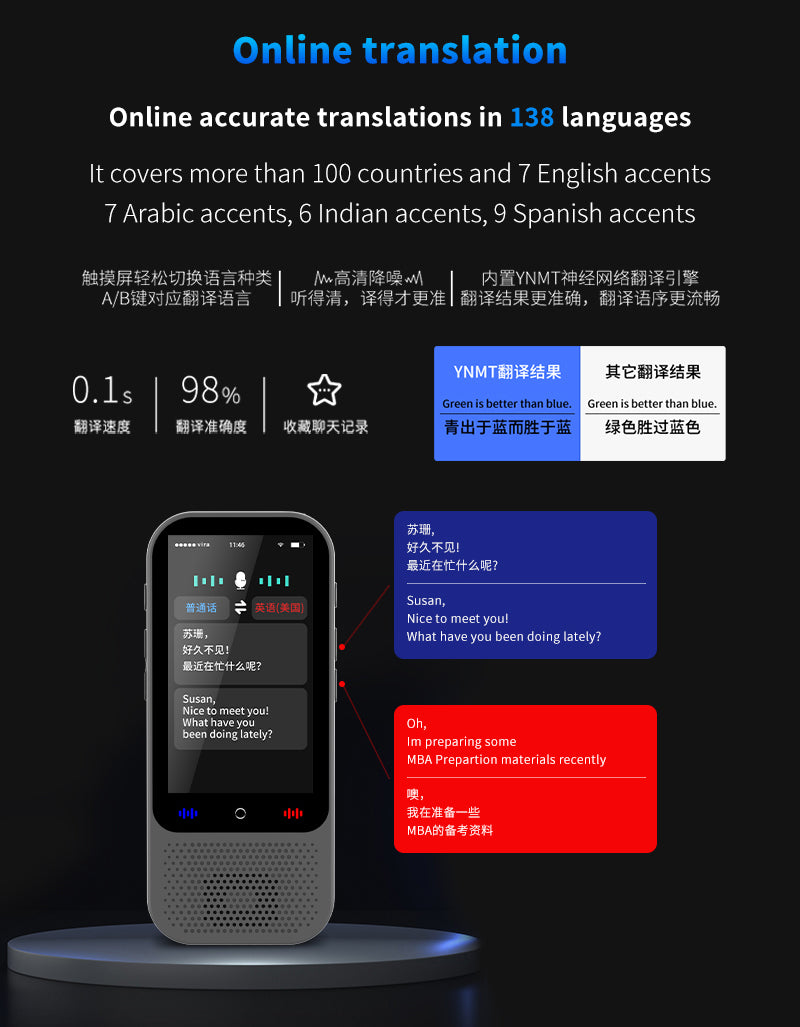 Traducator instant S80 , AI , 138 limbi diferite