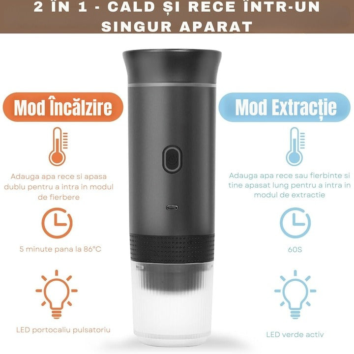 Espressor Portabil, Electric fara fir